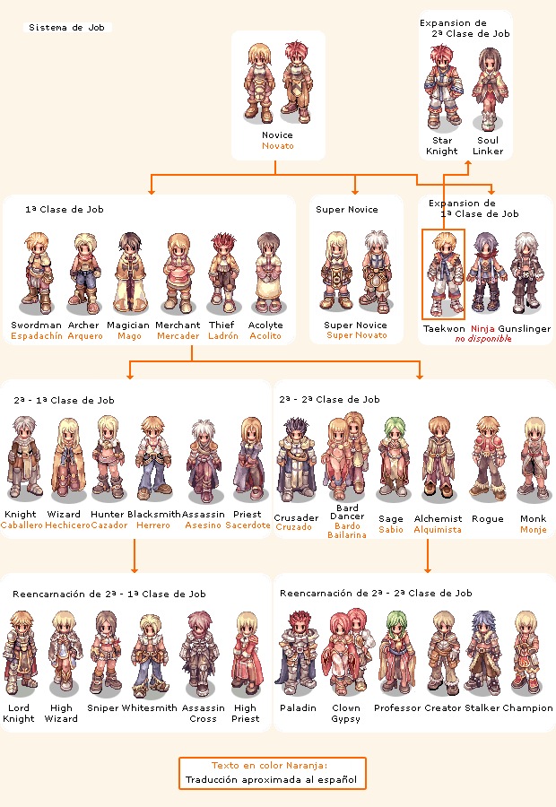 Ragnarok Online - Images Actress